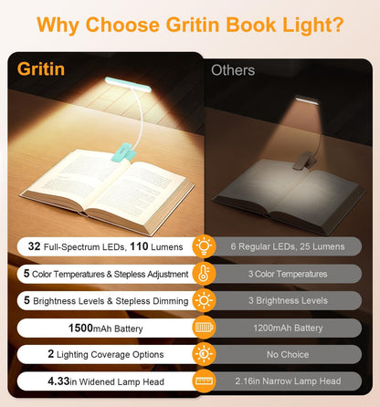 Gritin 2026 Gen 2 Book Light for Reading- 32 Eye Caring Full Spectrum LED | 5 Colors & 5 Brightness, Adjustable Wide/Narrow Beam, Upgrade 1500mAh Long-Lasting Rechargeable Clip on Light for Book Lovers