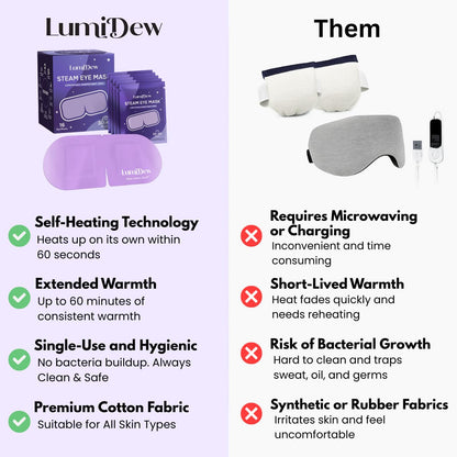 Steam Eye Mask, Self Heating Heated Eye Mask for Sleep, Warm Compress for Eyes, Moist Heat for Dry Eye Relief, Stye Eye Treatment, Spa, Travel Essentials, Unscented 16 Pack