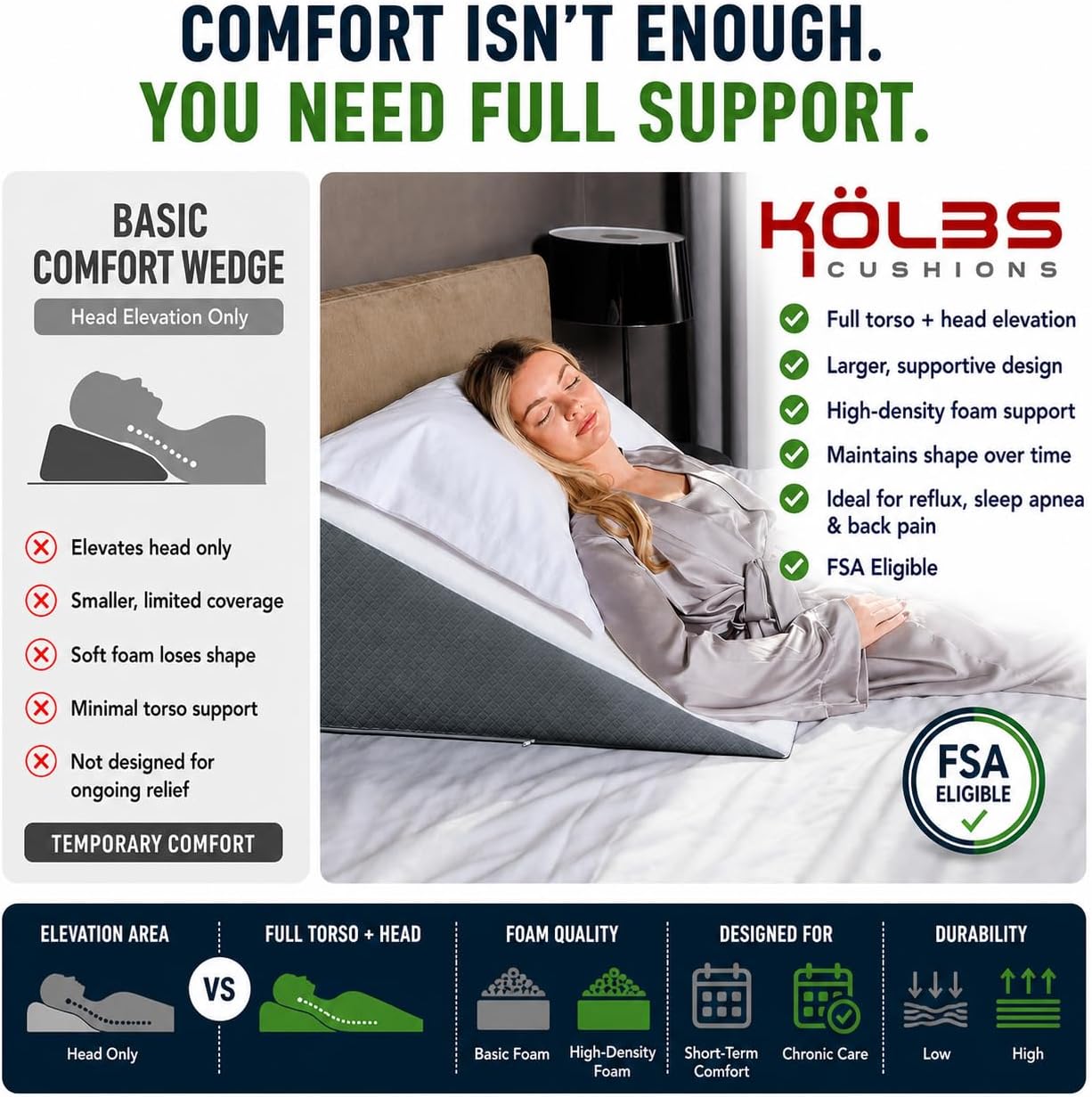 Kolbs Leg Elevation Pillow for After Surgery | Flat Top Bed Wedge Bolster Pillow for Legs | Foot, Knee, Ankle Elevation Post Surgery (Flat Top 7" Height)