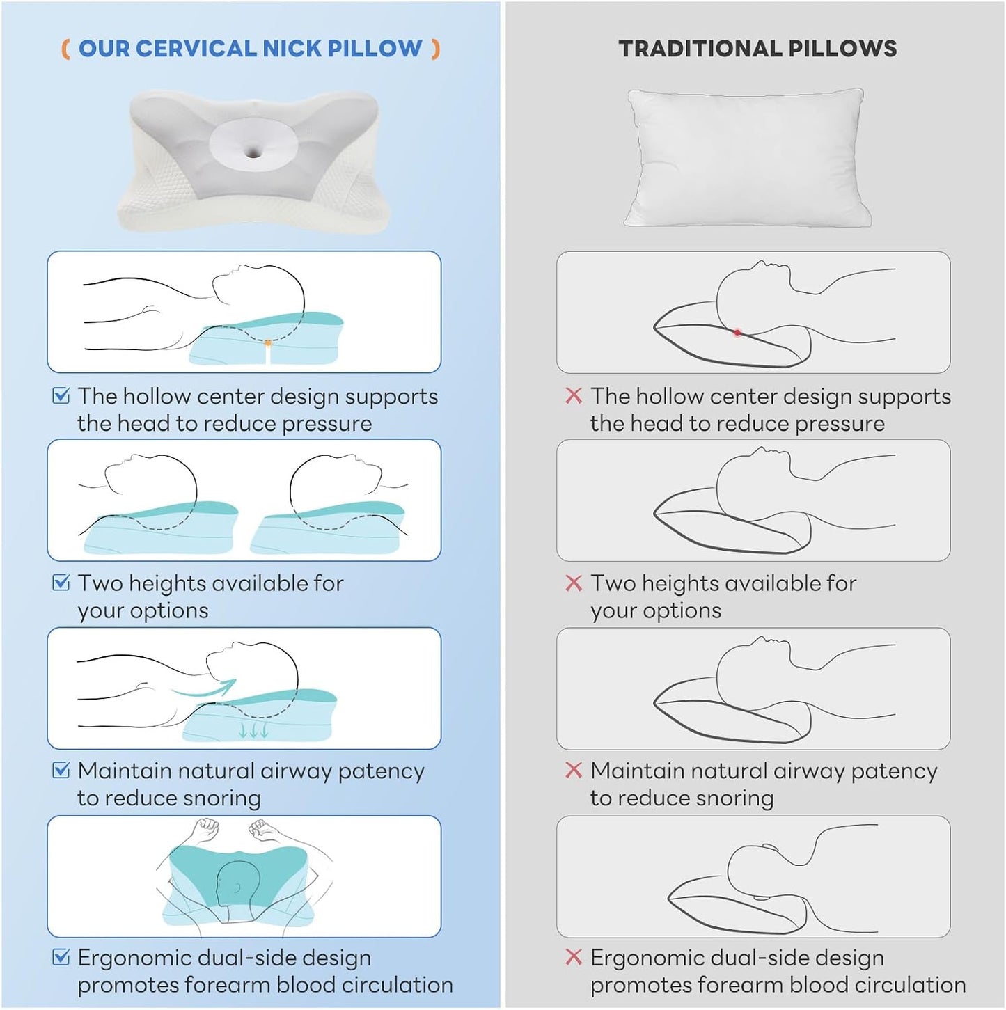 Sweetcrispy Cervical Pillow for Neck and Shoulder - Ergonomic Memory Foam Pillows, Contour Side Sleeper for Adults, Cooling Orthopedic Neck Support for Back Stomach Sleepers, White