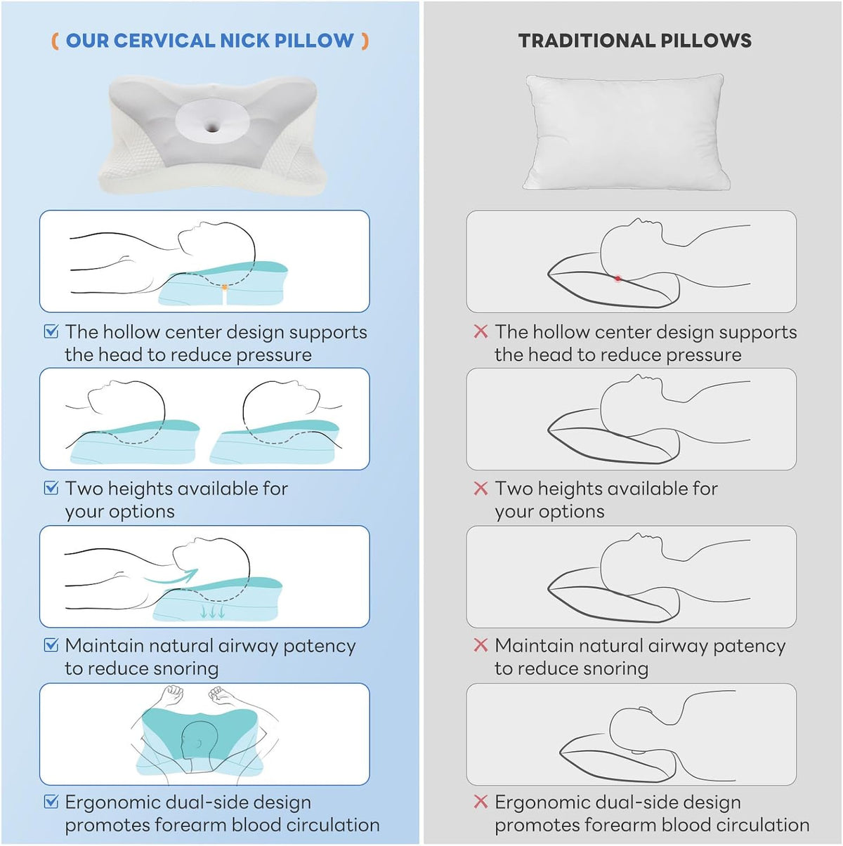 Sweetcrispy Cervical Pillow for Neck and Shoulder - Ergonomic Memory Foam Pillows, Contour Side Sleeper for Adults, Cooling Orthopedic Neck Support for Back Stomach Sleepers, White