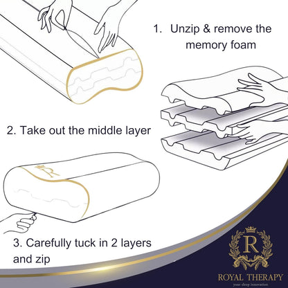 Royal Therapy Memory Foam Pillow, Queen Neck Pain Relief, Contour Cervical Pillow, for Neck and Shoulder Pain, Side, Back and Stomach Sleeper, 24x14x5 inches