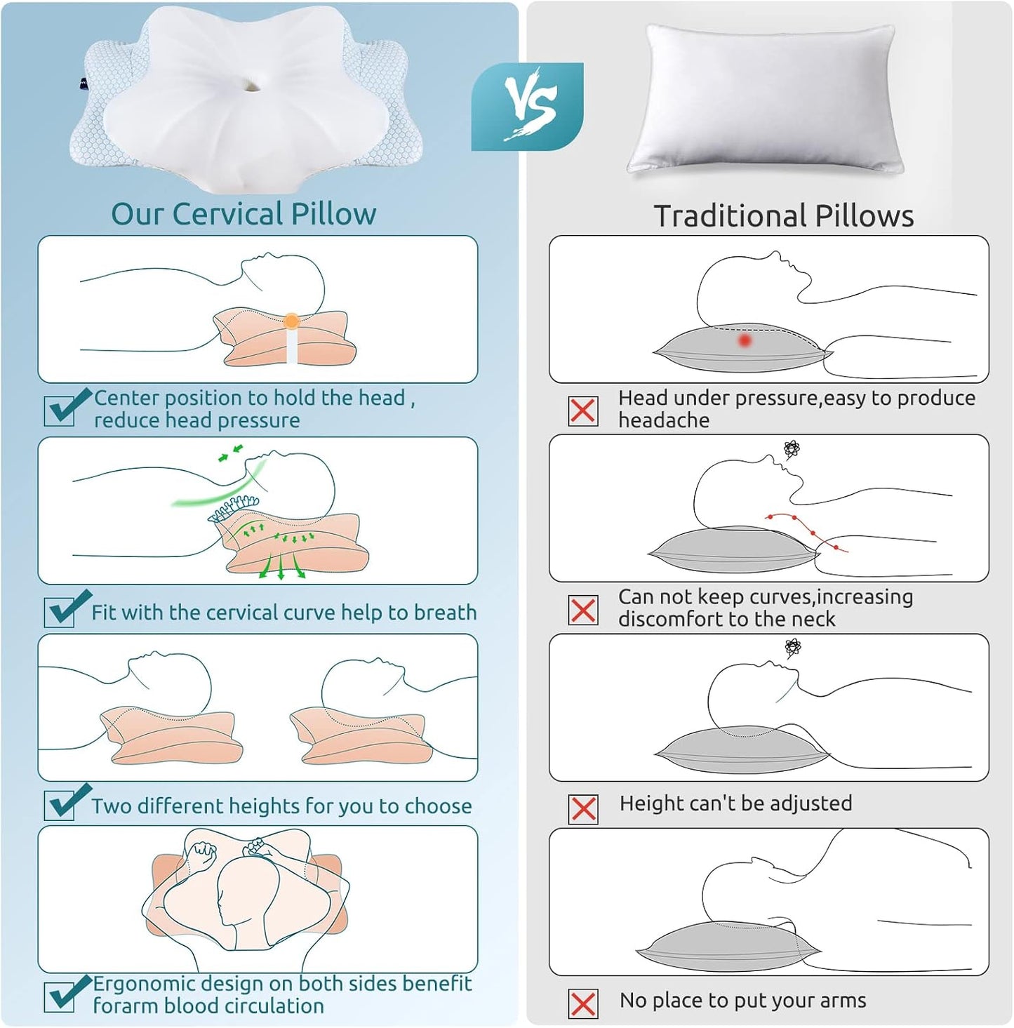 DONAMA Contour Cervical Neck Pillow for Neck Pain Relief | Queen,Ergonomic Dual-Height,Odorless Memory Foam,Side/Back/Stomach Sleepers,Cooling Hypoallergenic Cover,OEKO-TEX Certified
