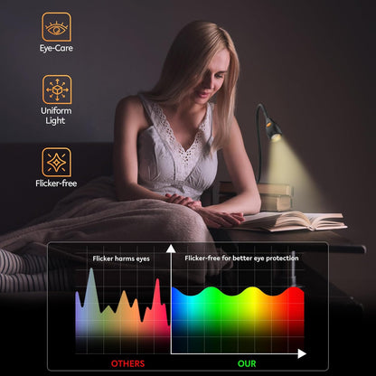 acegoo Minimalist Clip On Reading Light, Head Switch Headboard Book Lamp