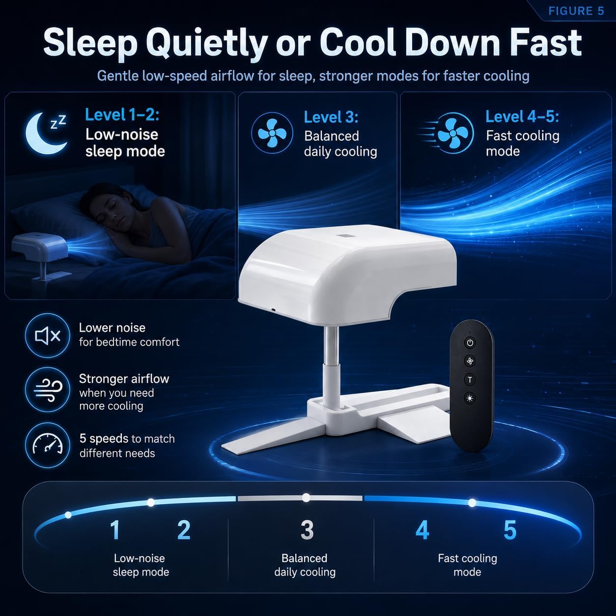 Bed Cooling System, Bed Fan Under Sheets with 5 Adjustable Speeds, Cooling Fan for Hot Sleepers & Night Sweats, Rechargeable Bed Fan with Remote, Fits All Mattress Heights
