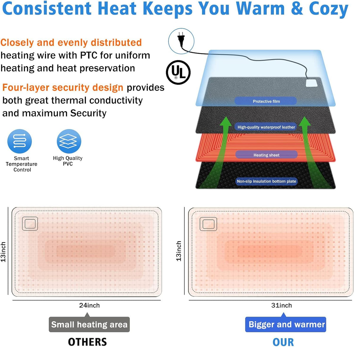 Warm Desk Pad, Office Desk Mat,3 Speeds Touch Control Warm Big Mouse Pad, 31" x 13" Extended Edition Gaming Mouse Pad, Foot Warmer Pad (Black)