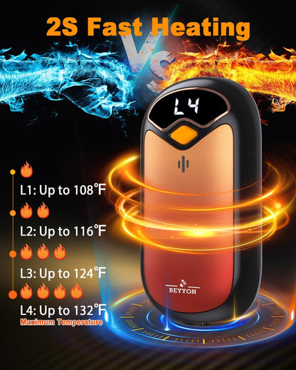 Hand Warmers Rechargeable - Electric Hand Warmer Rechargeable 2 Pack, LED Digital Display, 4 Heat Levels Reusable, USB, Magnetic Portable Handwarmers for Golf/Camping/Hunting, Gift for Women, Men