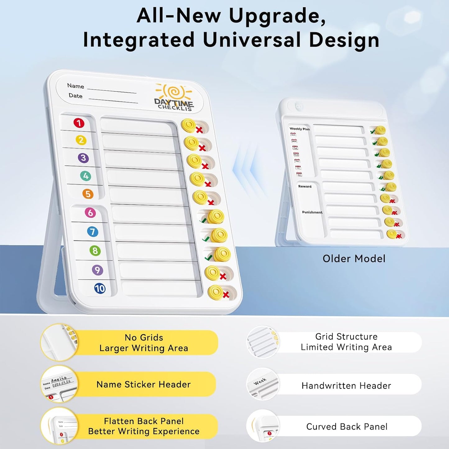 Chore Chart for Kids ADHD Tools to Do List Checklist Magnetic Planning Board with Sliders, Visual Schedule Board with Dry Erase Sheets, Sticker, Marker, Routine Chart for Kids - Pink