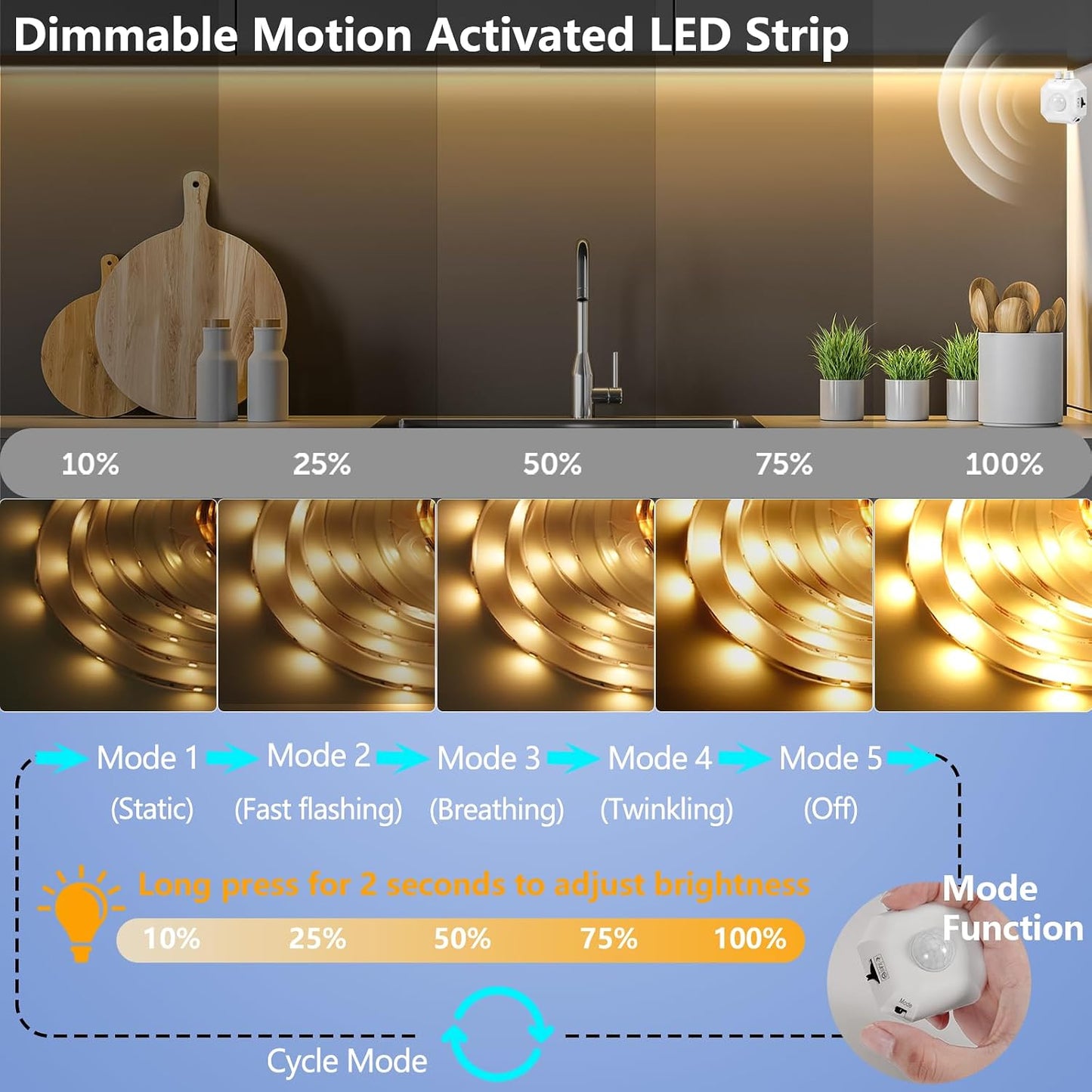 Dual Motion Sensor Light Strip Indoor Under Bed Lights Warm White 16.4Ft | Motion Activated LED Strip Lights, Auto On/Off, Two-End Motion Sensors Night Lighting 12V For Bedside Stair Cabinet Hallway