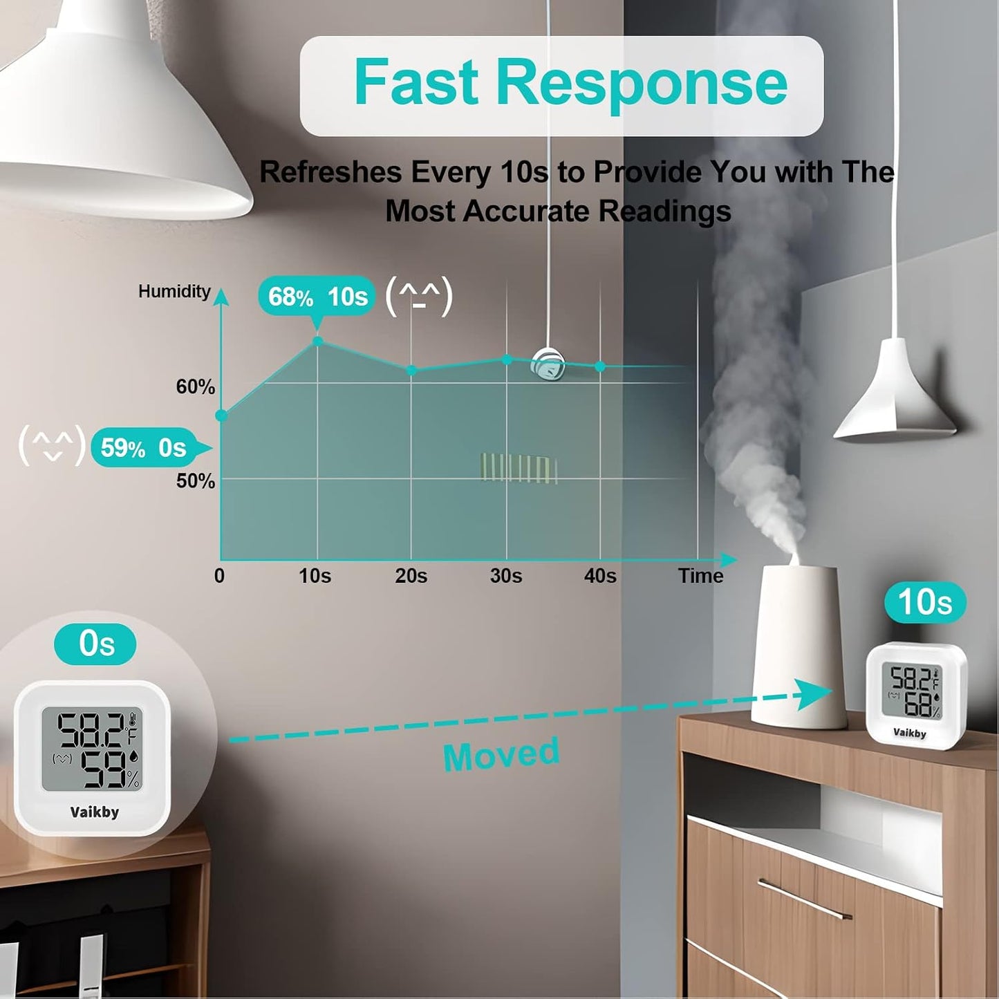 Indoor Humidity Meter Hygrometer 4Pack, Room Thermometer for Accurate Room Temperature Monitor, Digital Hygrometer with Indoor Thermometer for Home, Baby Nursery, and Humidity Sensor Enhanced Comfort