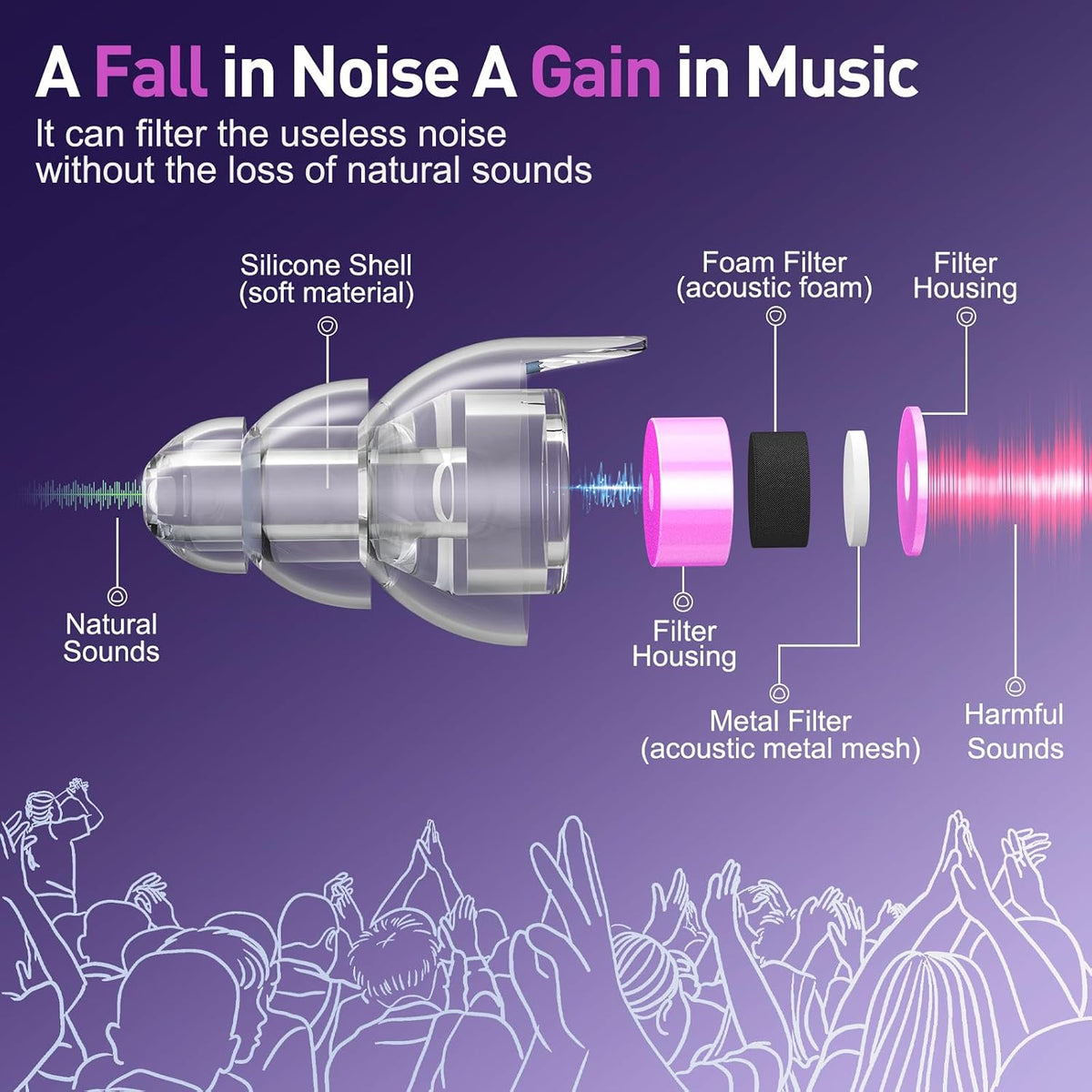 Reure High Fidelity Concert Ear Plugs, Noise Cancelling Silicone Ear Plugs 2 Pairs Great for Concerts Loud Music, Musicians, Motorcycles, Airplanes, Raves, Hearing Protection -23 dB