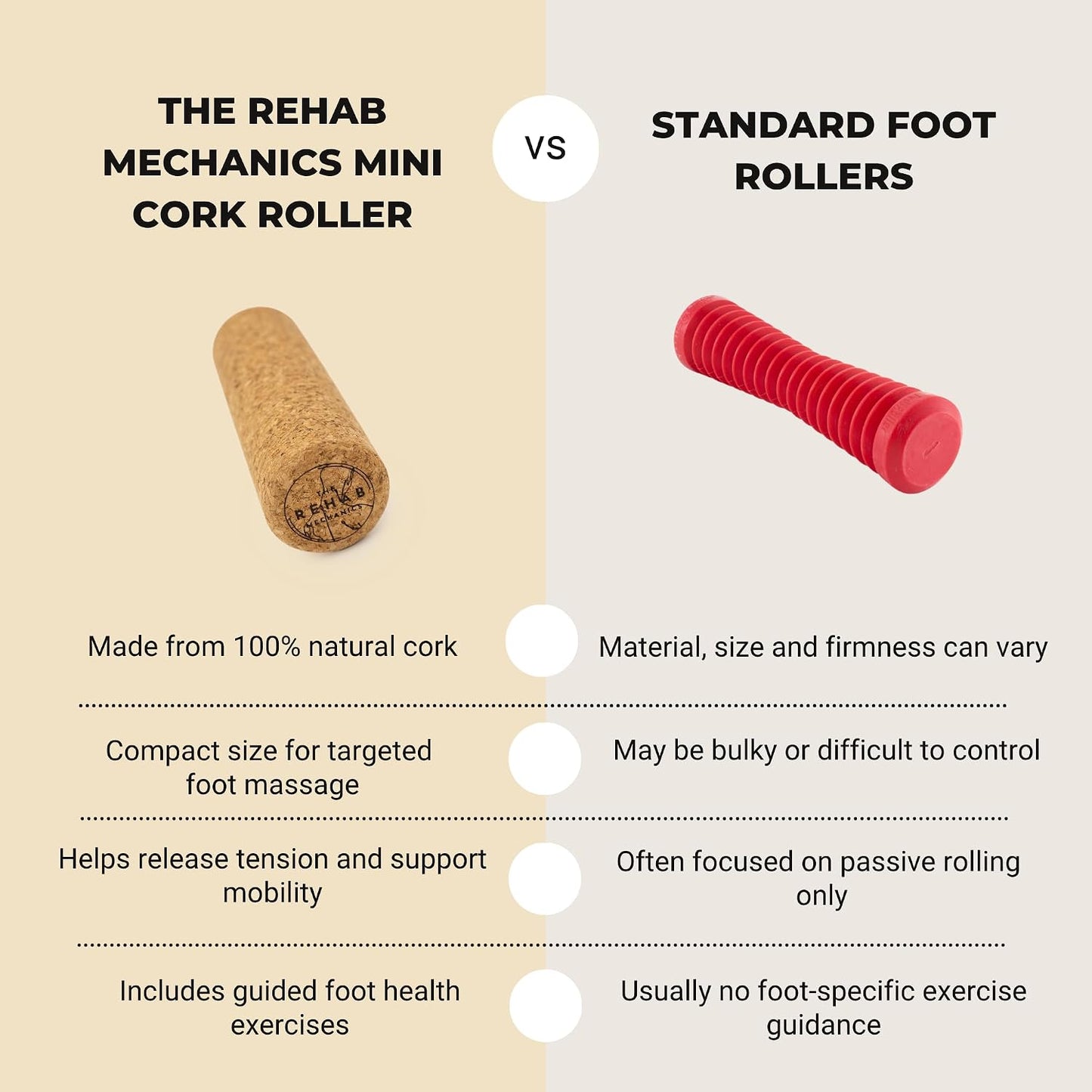 Mini Cork Roller | – Cork Foot Roller for Plantar Fasciitis, Arch Release & Foot Recovery · Includes Access to Our Online Courses