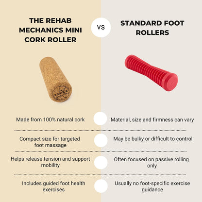 Mini Cork Roller | – Cork Foot Roller for Plantar Fasciitis, Arch Release & Foot Recovery · Includes Access to Our Online Courses