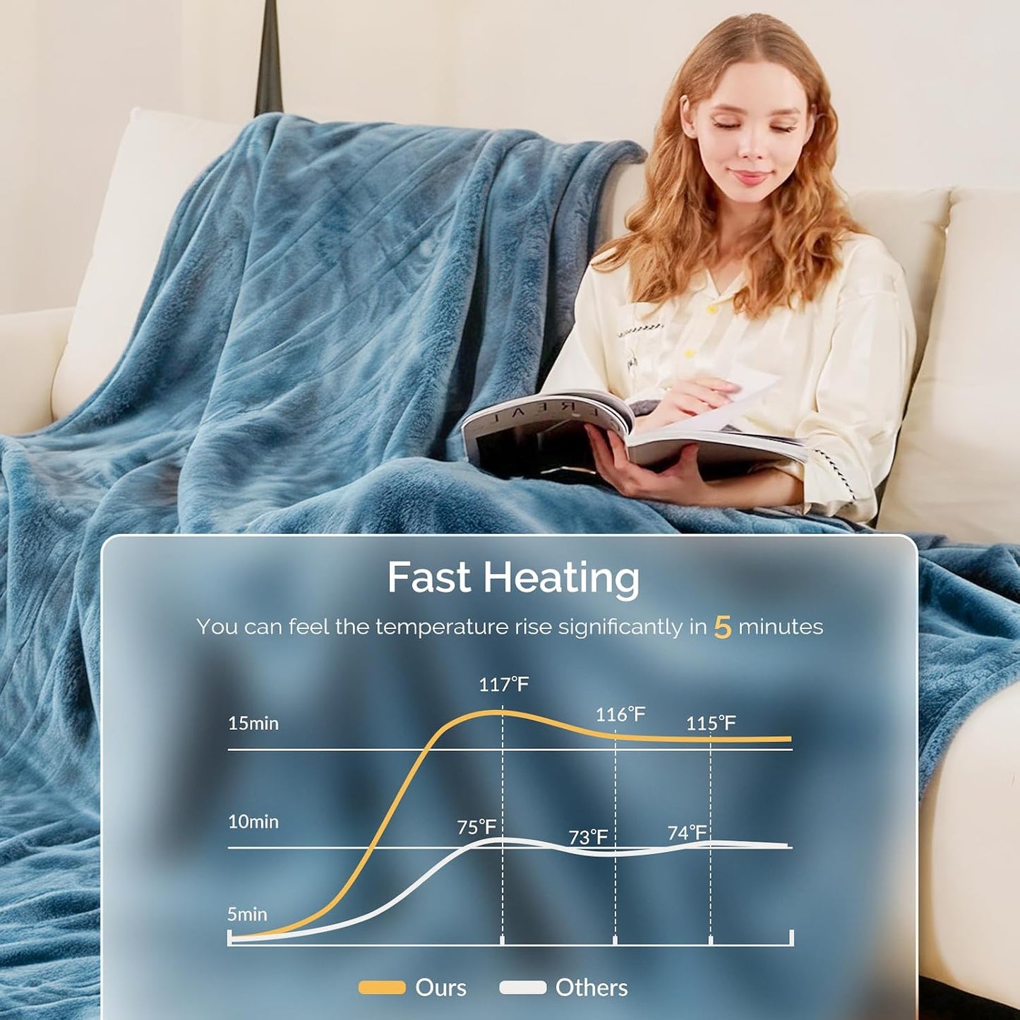 Heated Blanket Electric Throw Blanket with Built-in Button Controller 50"x60" One-Touch Ultra Cozy Soft Warm Heating Electric Blanket with 4 Heat Levels & 4 Hours Auto-Off Overheat Protection