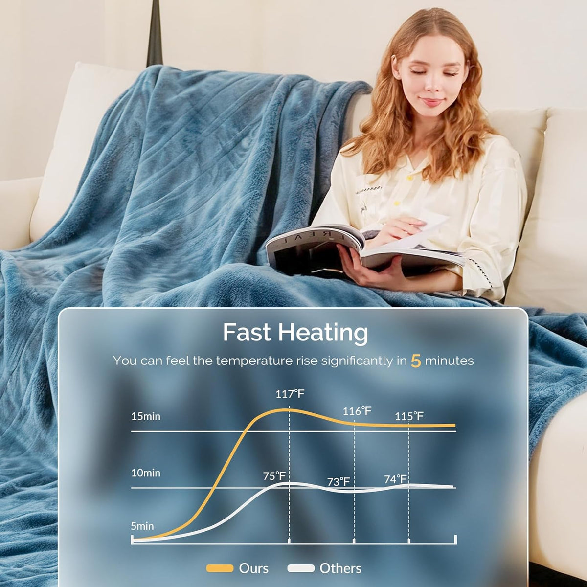 Heated Blanket Electric Throw Blanket with Built-in Button Controller 50"x60" One-Touch Ultra Cozy Soft Warm Heating Electric Blanket with 4 Heat Levels & 4 Hours Auto-Off Overheat Protection