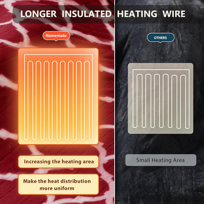 Homemate Heated Blanket Electric Throw - 50“x60“ Heating Blanket with 10 Fast Heat Levels 8 Hours Auto Off Soft Cozy Flannel Over-Heated Protection ETL Certification Keep Warming in Home | Throw with 10 Fast Heat Levels 8 Hours Auto Off Over-Heated