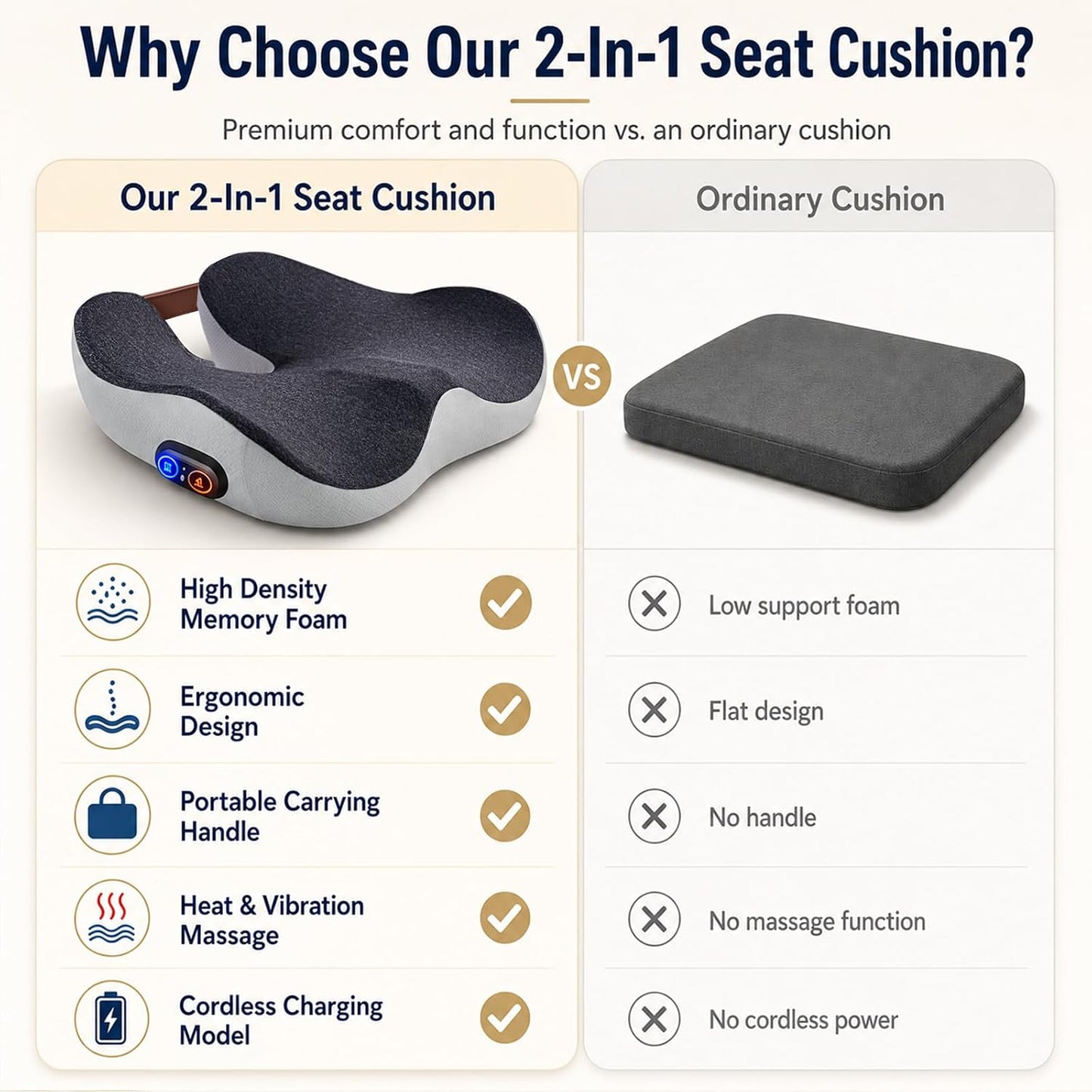 2-in-1 Rechargeable Heated Seat Cushion with Vibration Massager | Cordless Office Chair Cushion with 3 Heat Levels & 3 Vibration Modes, Ergonomic Tailbone Support for Desk Chair, Car, Home