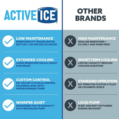 Polar Active Ice 3.0 | 9 QT Cold Therapy Ice Machine | Programmable Timer | Full Circumference Knee Pad | Cryotherapy Pain Relief System | Ace Bandage Style Compression