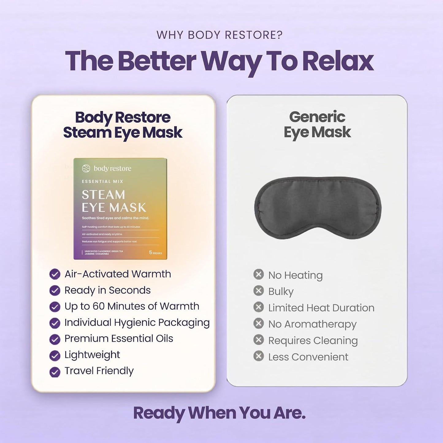 Body Restore Heated Eye Mask Warm Compress for Dry Eyes - Variety 5 Pack | Birthday Gifts for Women & Men, Disposable Self Heating Steam Mask for Fast Relief, Relaxation, Sleep, Travel