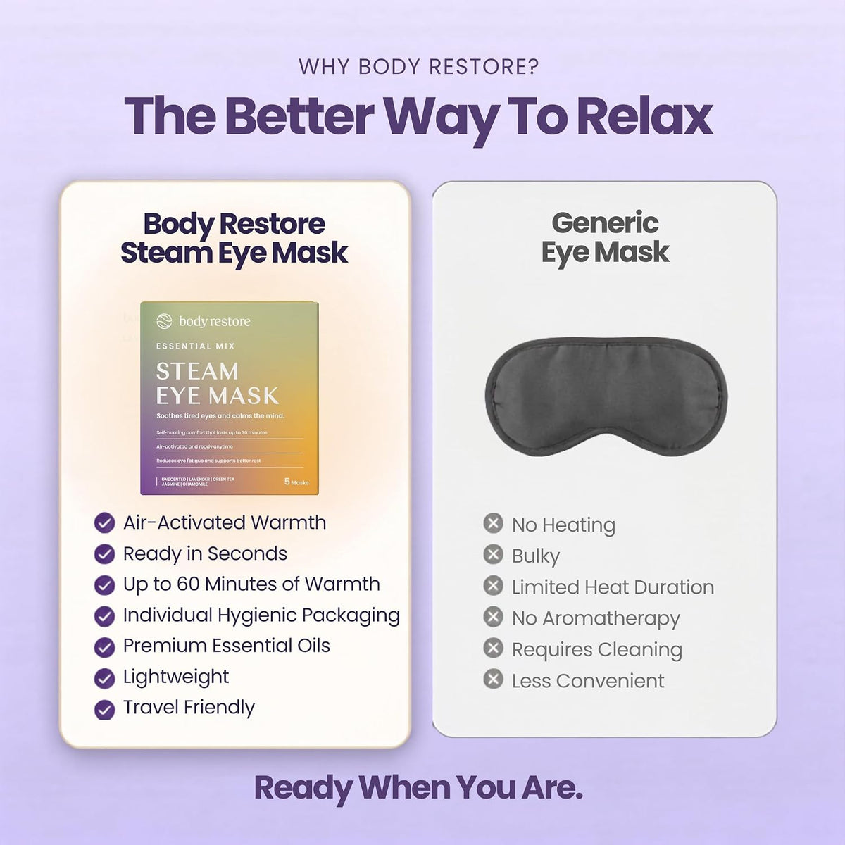 Body Restore Heated Eye Mask Warm Compress for Dry Eyes - Variety