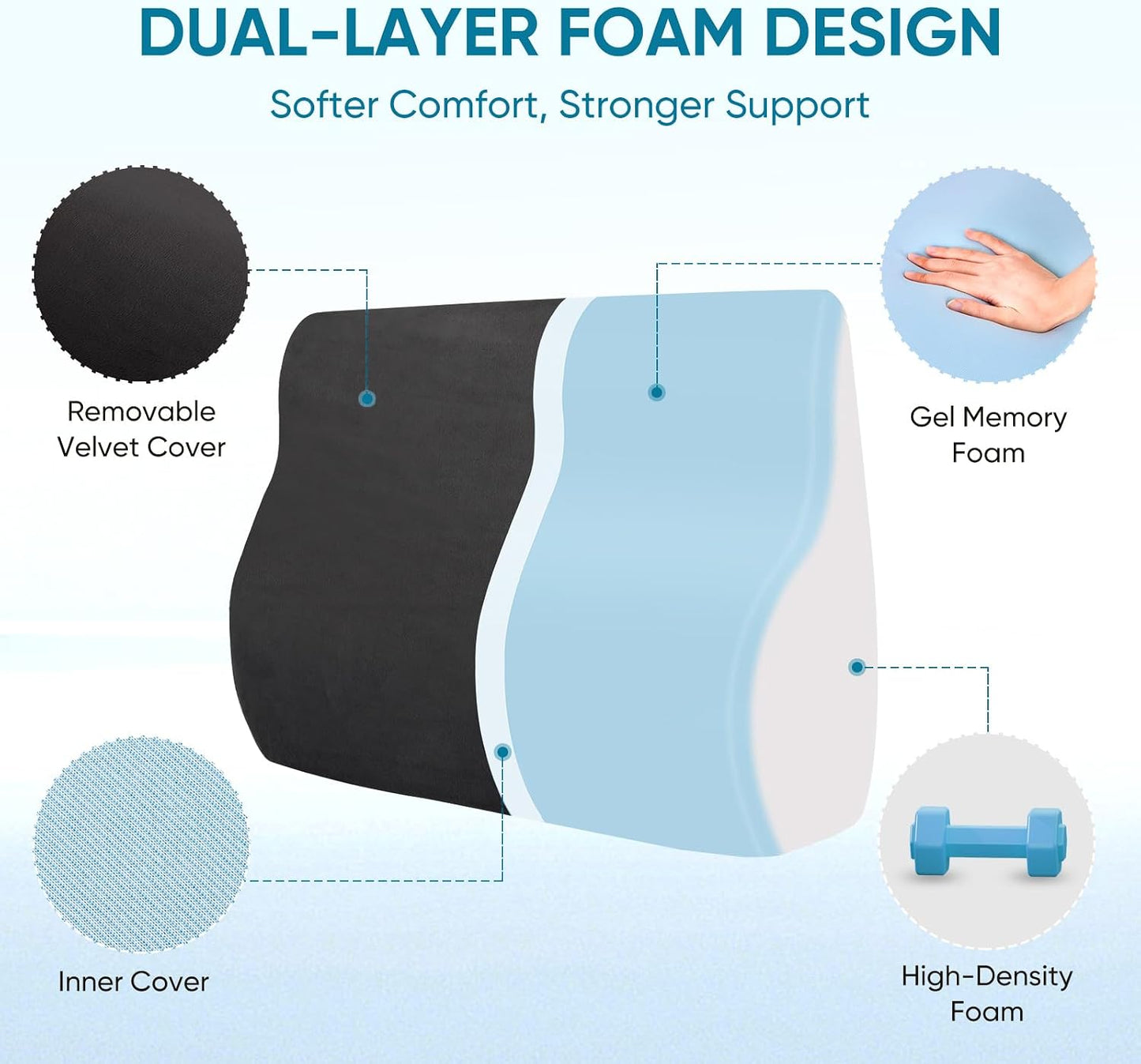 Lumbar Support Pillow for Recliner and Couch, Ergonomic Back Support Pillow | Dual-Layer Memory Foam, Soft Velvet Cover, Lower Back Pain Relief, Back Cushions for Recliner, Sofa & Gaming Chair