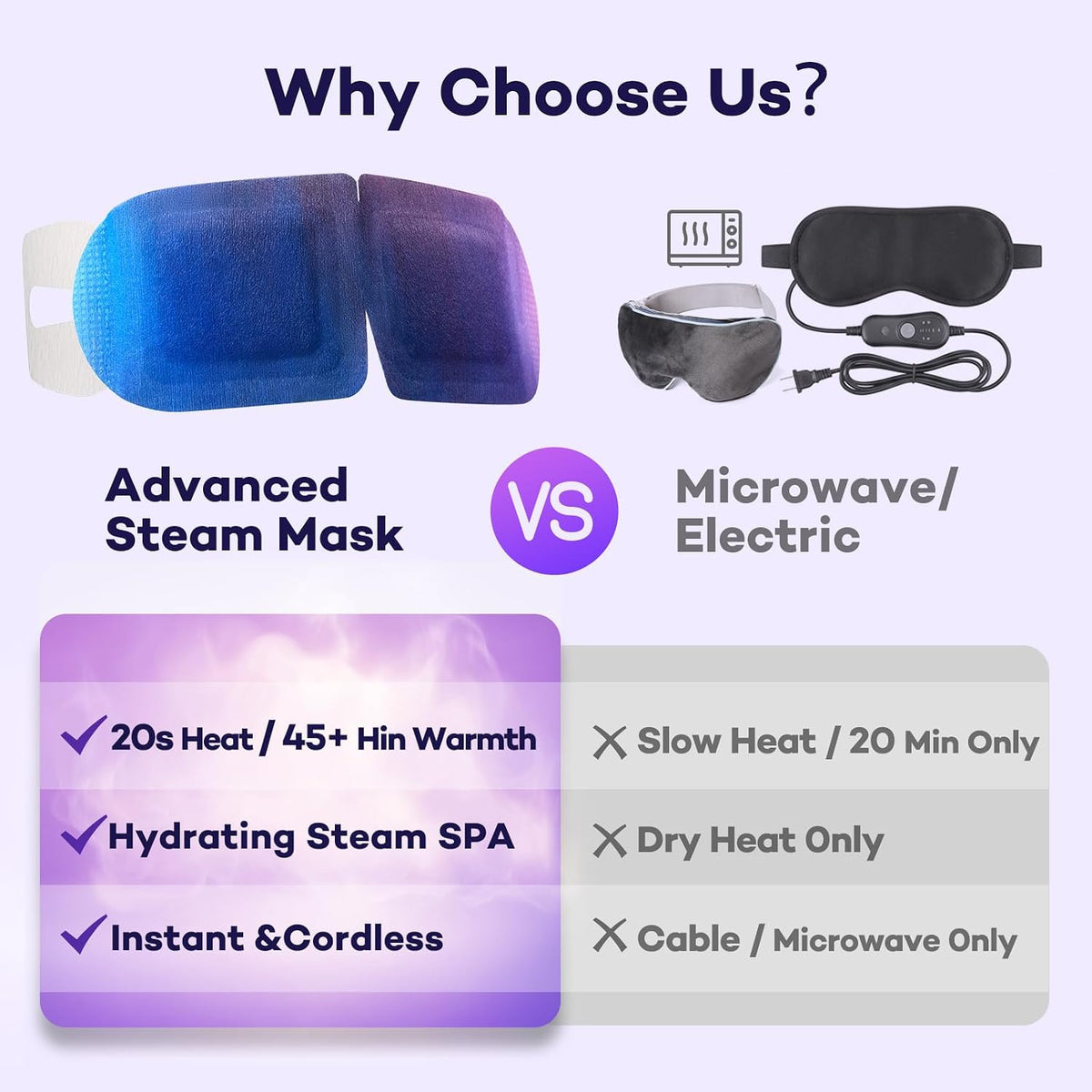 45-Min Self-Heating Steam Eye Masks for Dry Eyes & Stye 20 Pack