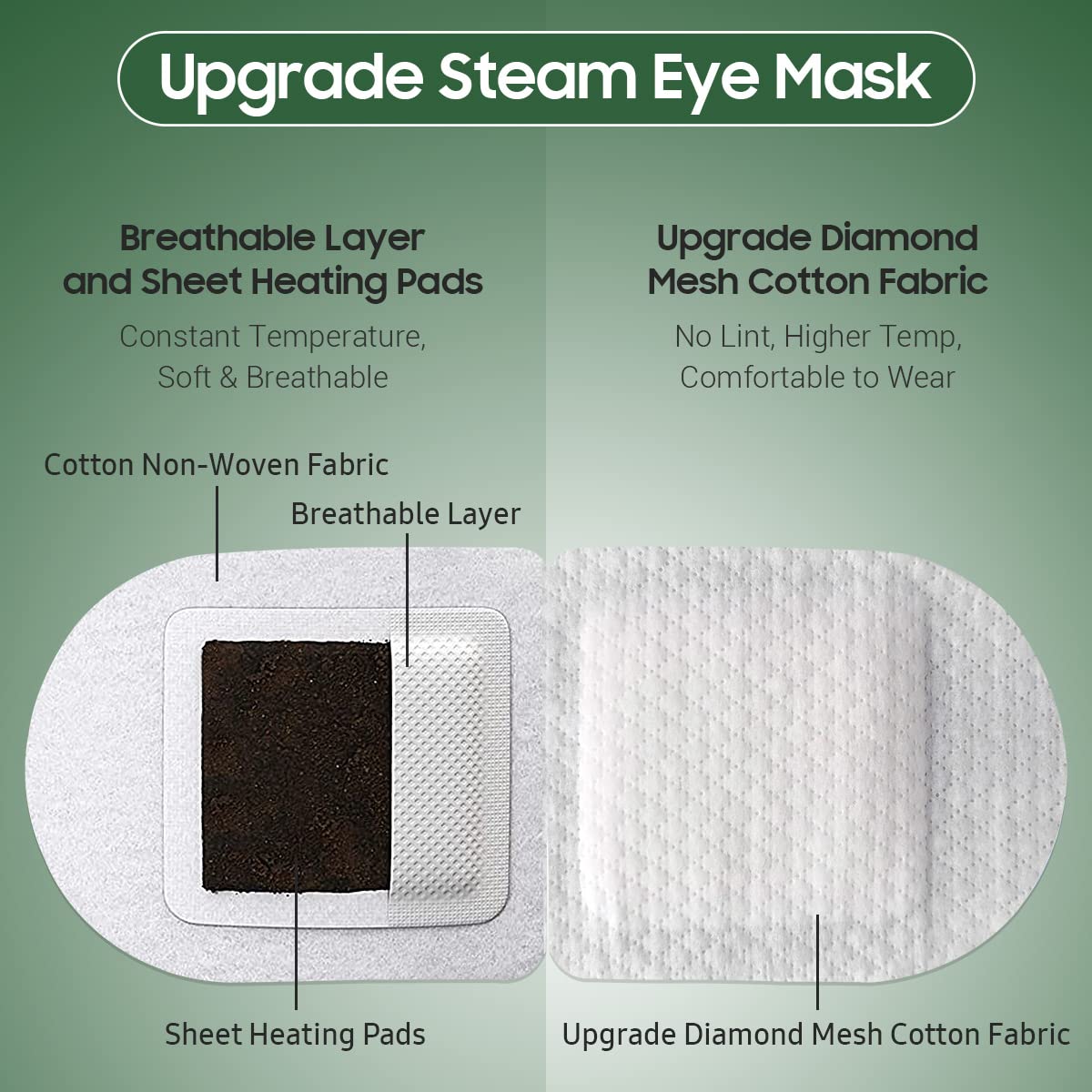 BeHoomi 20 Packs Steam Eye Mask, Heated Eye Mask Warm Compress for Eyes, Disposable Self Heating Steam Mask for Home, Sleep, Spa, Travel Essentials & Relaxation Gifts for Women (Unscented)