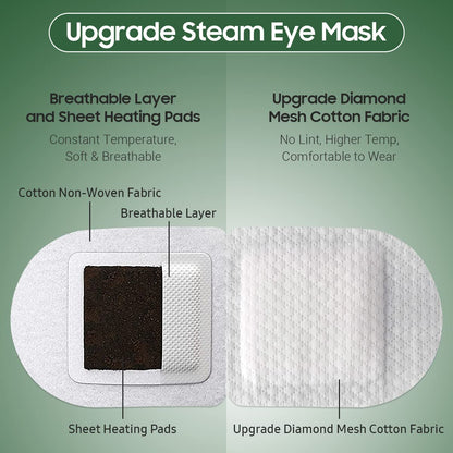 BeHoomi 20 Packs Steam Eye Mask, Heated Eye Mask Warm Compress for Eyes, Disposable Self Heating Steam Mask for Home, Sleep, Spa, Travel Essentials & Relaxation Gifts for Women (Unscented)