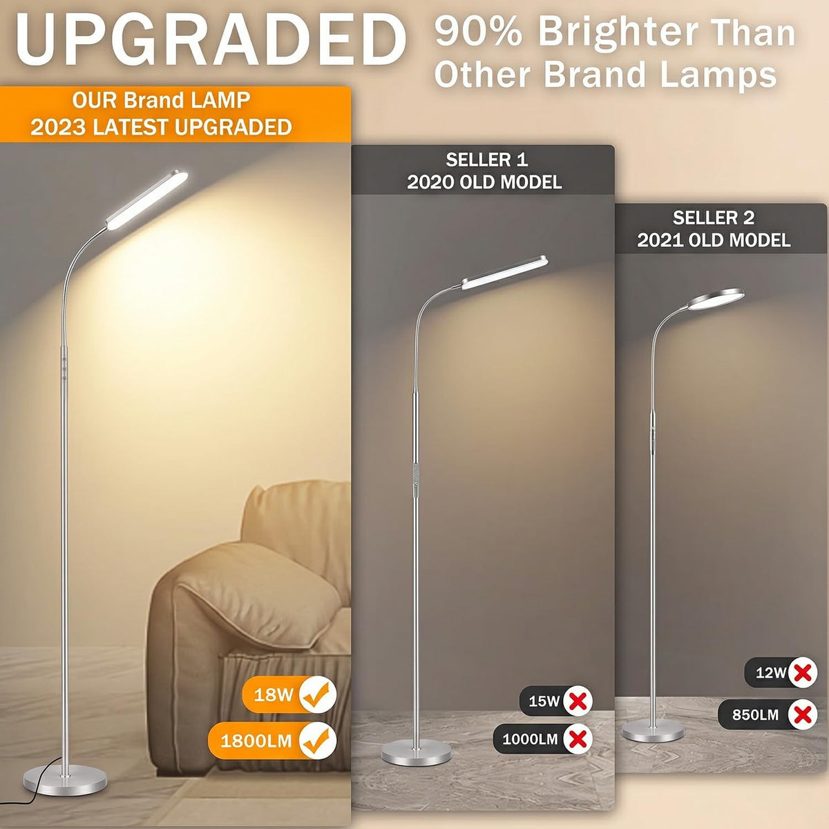 marctronic Floor Lamp, 18W 1800LM Super Bright LED Floor Lamp with Remote & Works with Smart Plug, Dimmable Timing Eye Caring Reading Lamps Floor Standing for Living Room Bedroom Office