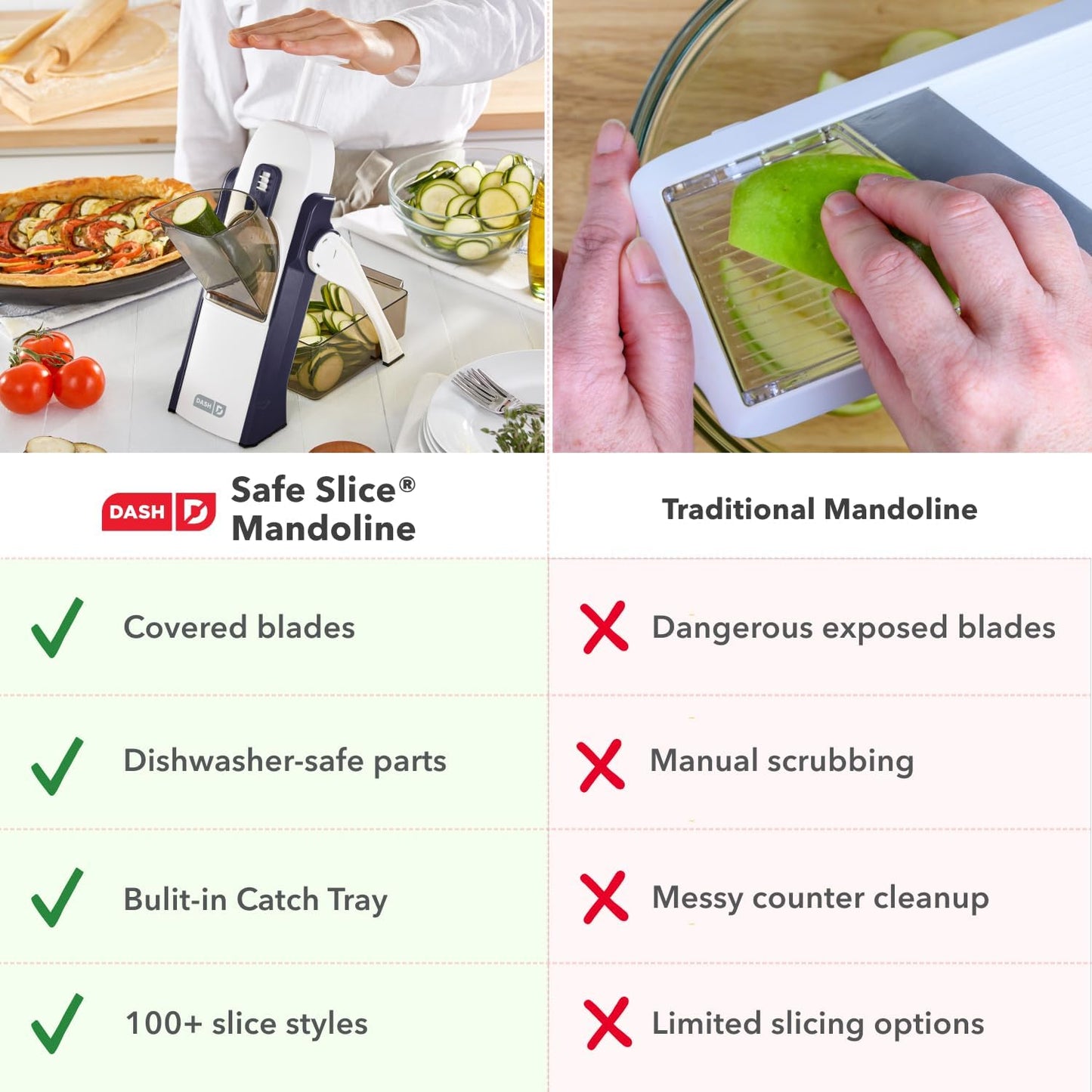 Dash Safe Slice Mandoline Slicer, Adjustable 30+ Combos, Aqua | Vegetable, Potato & Onion slicer, 1-8mm Thickness, Julienne, Matchstick & Dice Cuts, Folds Flat, Stainless Steel Blades