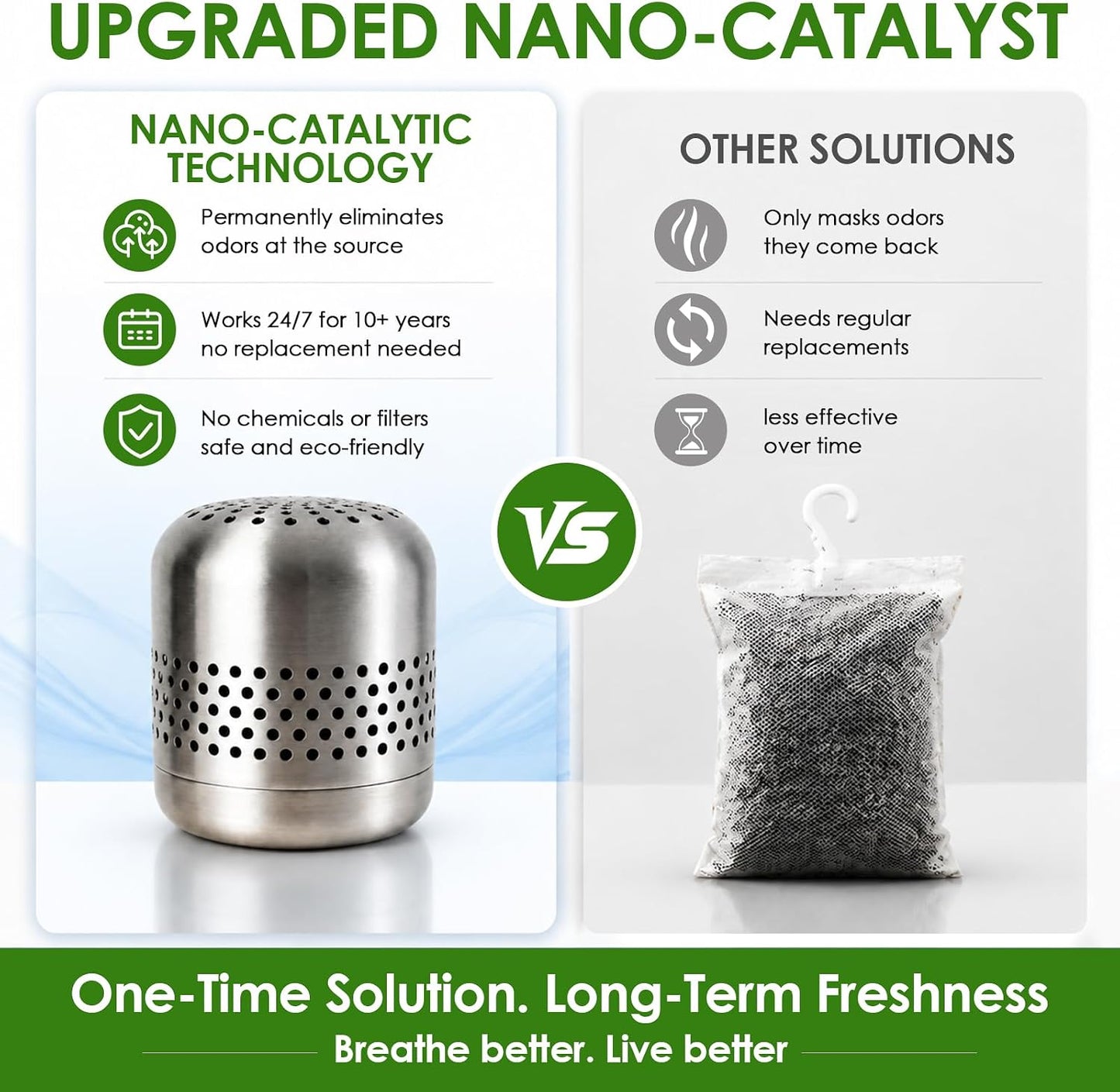 Refrigerator Deodorizer, 10-Year Long Lasting Odor Eliminator for Fridge & Freezer, More Effective Than Baking Soda & Charcoal Bags, Space-Saving Kitchen Gadget for Room, RV, Closet & New Home
