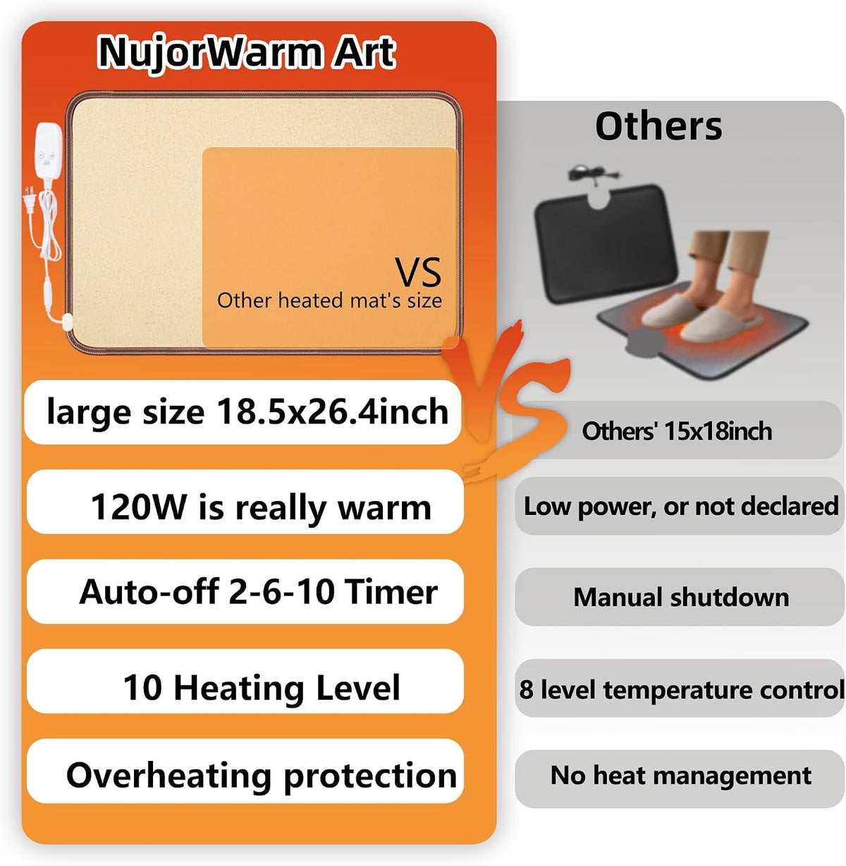 Large Heated Floor Mat, Under Desk Foot Warmer, 10 Temp Levels & Auto Shut Off Timer, Energy-Saving, Waterproof, for Office, Home, Study Play Room 120V 120W 18.5x26.4 inch NM