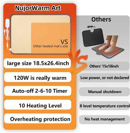 Large Heated Floor Mat, Under Desk Foot Warmer, 10 Temp Levels & Auto Shut Off Timer, Energy-Saving, Waterproof, for Office, Home, Study Play Room 120V 120W 18.5x26.4 inch NM