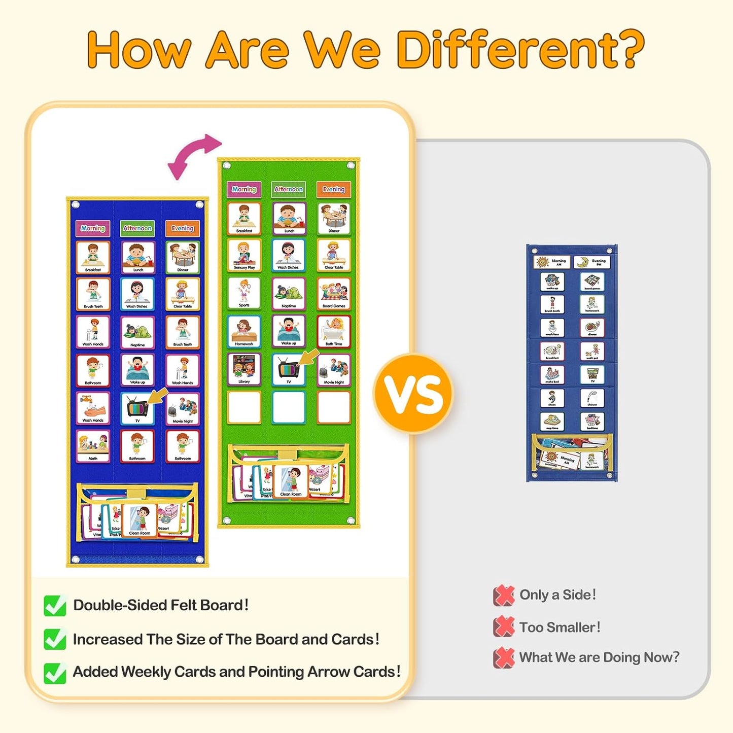Large Visual Schedule for Kids Chore Reward Chart,Bedtime Routine Chart for Toddlers,Double Side Weekly Planner Board With 109 Cards for Home School Planner,Autism Learning Materials.