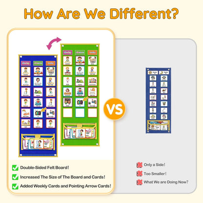 Large Visual Schedule for Kids Chore Reward Chart,Bedtime Routine Chart for Toddlers,Double Side Weekly Planner Board With 109 Cards for Home School Planner,Autism Learning Materials.