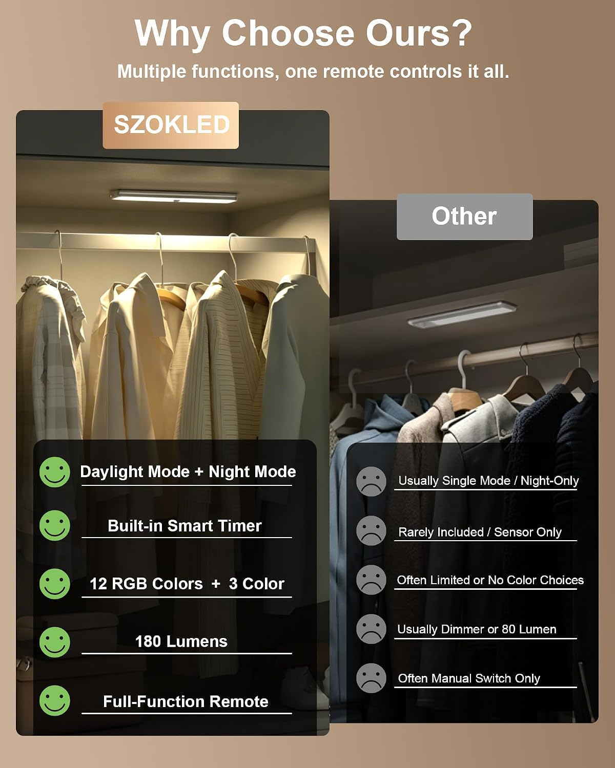 SZOKLED Motion Sensor Night Lights, 58-LED RGB Under Cabinet Lighting Wireless, 1100mAh Rechargeable Under Cabinet Lights Dimmable Closet Lights for Step, Stair, Kitchen,Hallway (2 Pack)