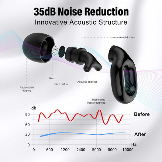 Ear Plugs for Sleeping, 35dB Noise Reduction Hearing Protection EarPlugs, Reusable Silicone Earplug, 7 Pair Eartips in XS/S/M/L Replaceable Single/Double Ear Plug for Sleep, Study, Work, Events