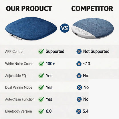 Pillow Speaker, Under Pillow Mellow Sleep Speakers Bluetooth White Noise Machine for Sleeping Side Sleepers, Flat Sleeper with Smart APP Built-in Sleep Music, Gifts for Adults Teens (Blue)