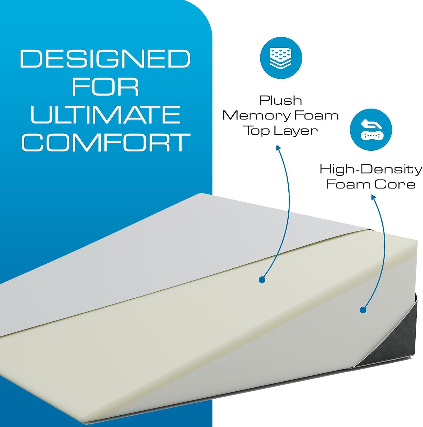 Kolbs Leg Elevation Pillow for After Surgery | Flat Top Bed Wedge Bolster Pillow for Legs | Foot, Knee, Ankle Elevation Post Surgery (Flat Top 7" Height)