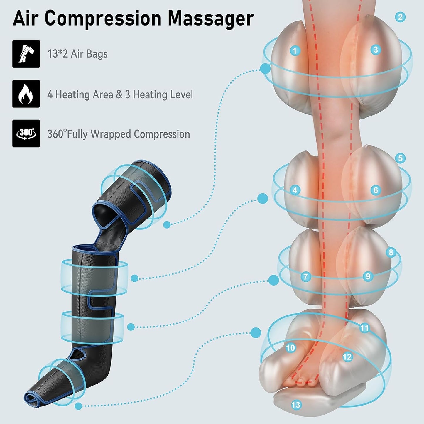 QUINEAR Leg Massager with Heat and Compression FSA-HSA | Foot and Leg Massager for Circulation and Pain Relief, 3Heat 3Mode 3Intensity 2 Extender Calf Massager for Cramps Edema Swelling