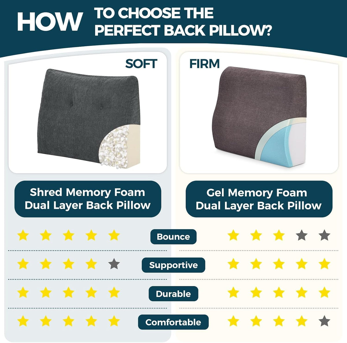 Back Support Pillow for Recliner Soft Dual Layer Lumbar Support Pillow with Shredded Memory Foam Ergonomic Orthopedic Couch Lumbar Cushions for Elderly Lower Back Pain Relief Dark Grey