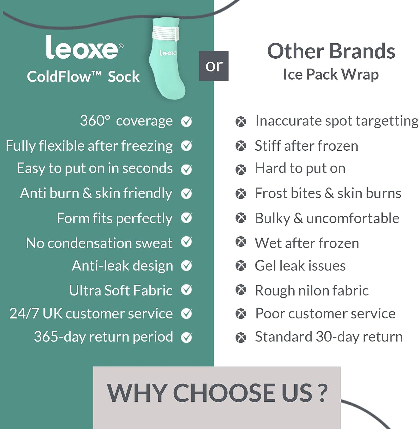 Foot Ankle Ice Pack Wrap, Ice Pack for Injuries & Sprains, Cold Compression Reusable For Foot Swelling Relief, Plantar Fasciitis, Achilles Tendinitis, Toe Pain Relief & Surgery Recovery (Single Sock)