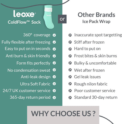 Foot Ankle Ice Pack Wrap, Ice Pack for Injuries & Sprains, Cold Compression Reusable For Foot Swelling Relief, Plantar Fasciitis, Achilles Tendinitis, Toe Pain Relief & Surgery Recovery (Single Sock)