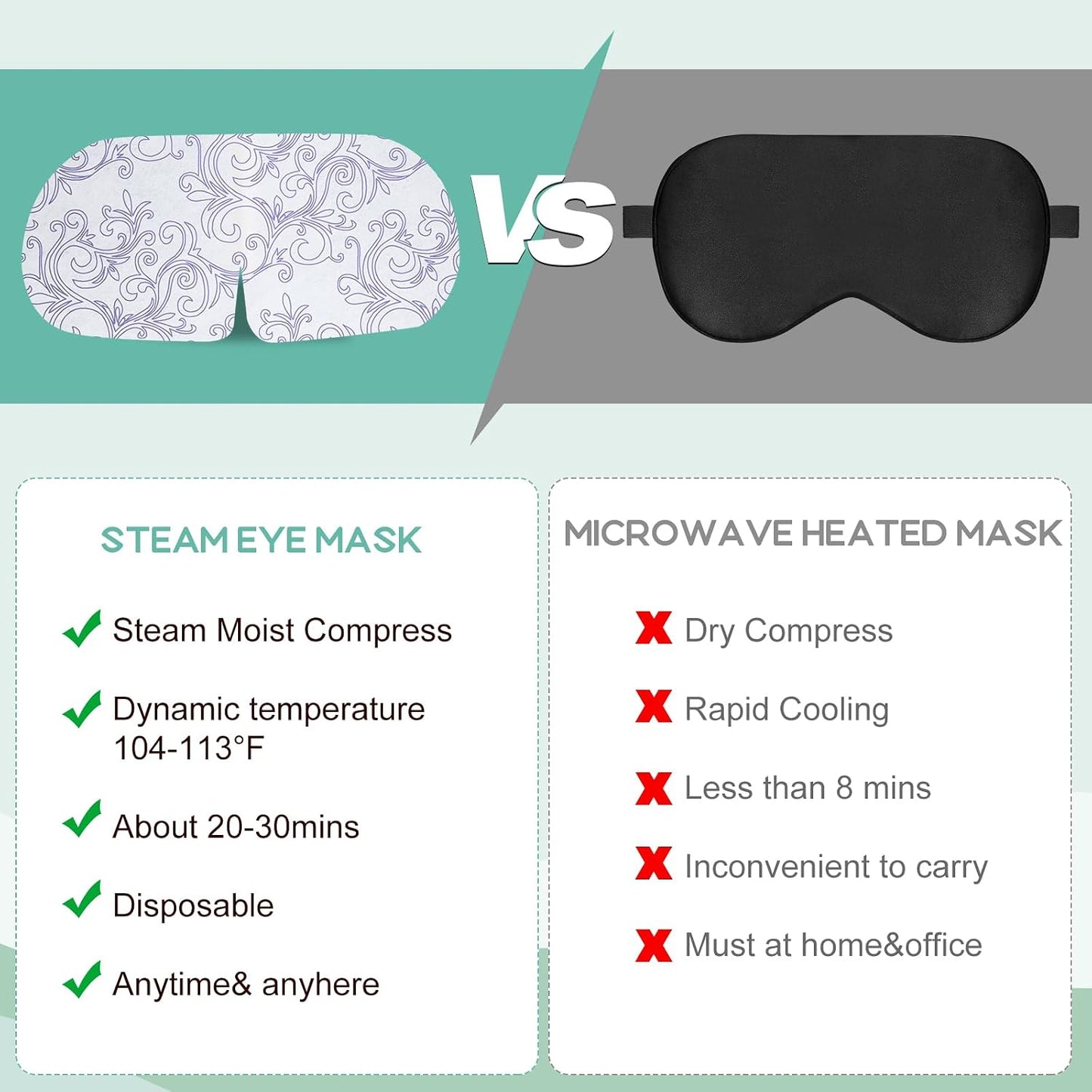 XPCARE 48 Pack Steam Eye Masks for Dry Eyes, Self Heated Steam Warm Eye Mask, Disposable Heated Eye Mask for Dark Circles, Puffy Eyes, Relief Stress Eye Fatigue (Unscented)