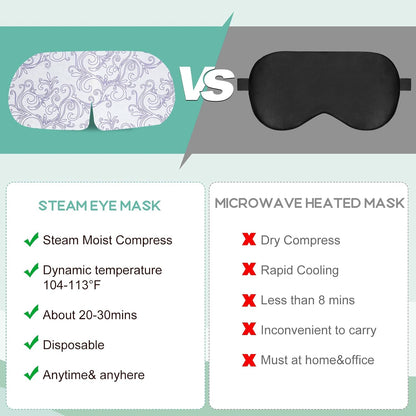 XPCARE 48 Pack Steam Eye Masks for Dry Eyes, Self Heated Steam Warm Eye Mask, Disposable Heated Eye Mask for Dark Circles, Puffy Eyes, Relief Stress Eye Fatigue (Unscented)
