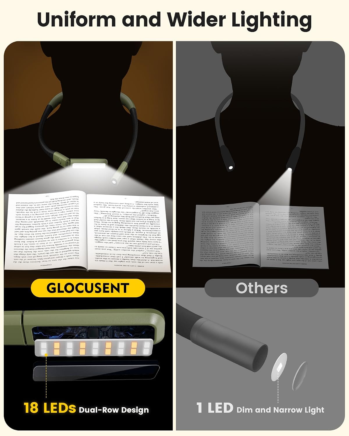 Glocusent Bendable Neck Light, 100 Hours Reading Light for Book Lover Gifts | Hands-Free, Knitting, Crafting, Repairing, 5-Color, Stepless Dimming, Ergonomic, Rechargeable, Eye Care, Sleep Aid, Traveling