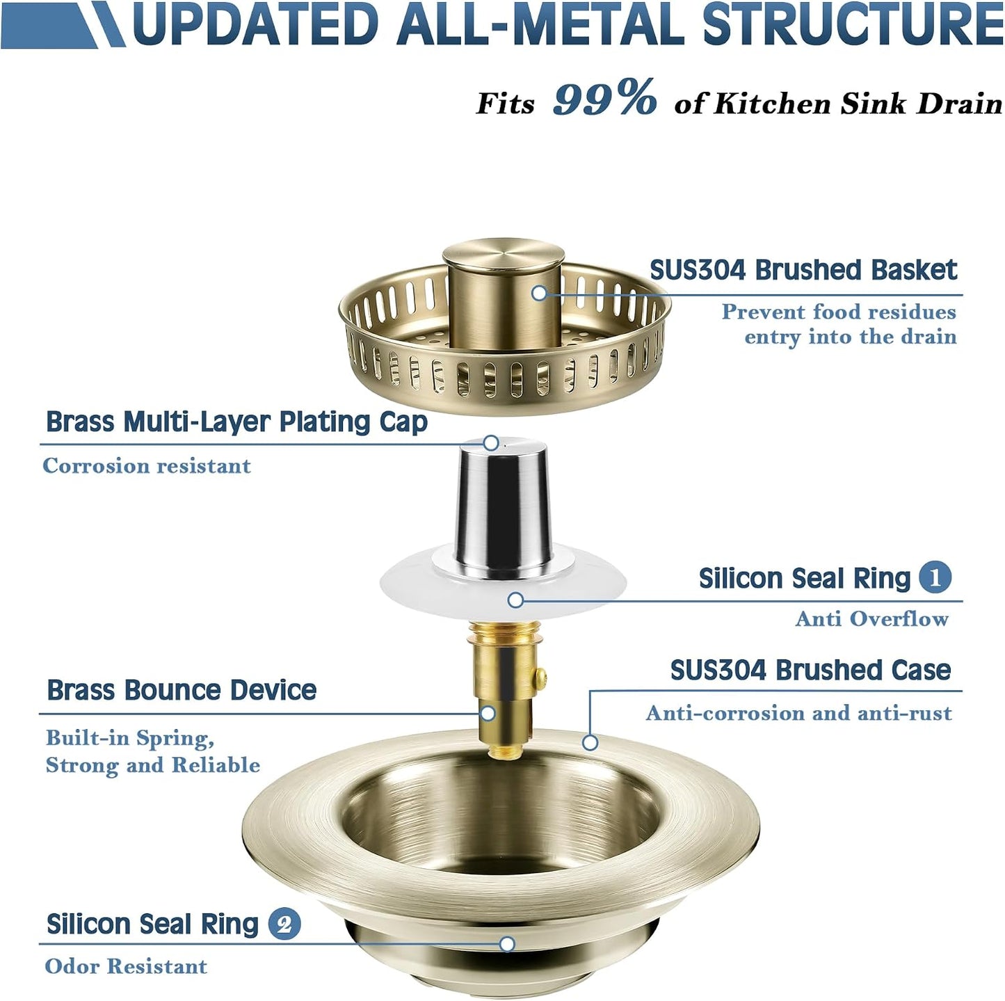 TGOSOMT Kitchen Sink Drain Strainer Stopper, Anti-Clog & Quick Drain | 3-IN-1 Design, Stainless Steel 304, Removable Strainer Basket, Corrosion & Scratch Resistant, Fits US Standard 3-1/2" Drain