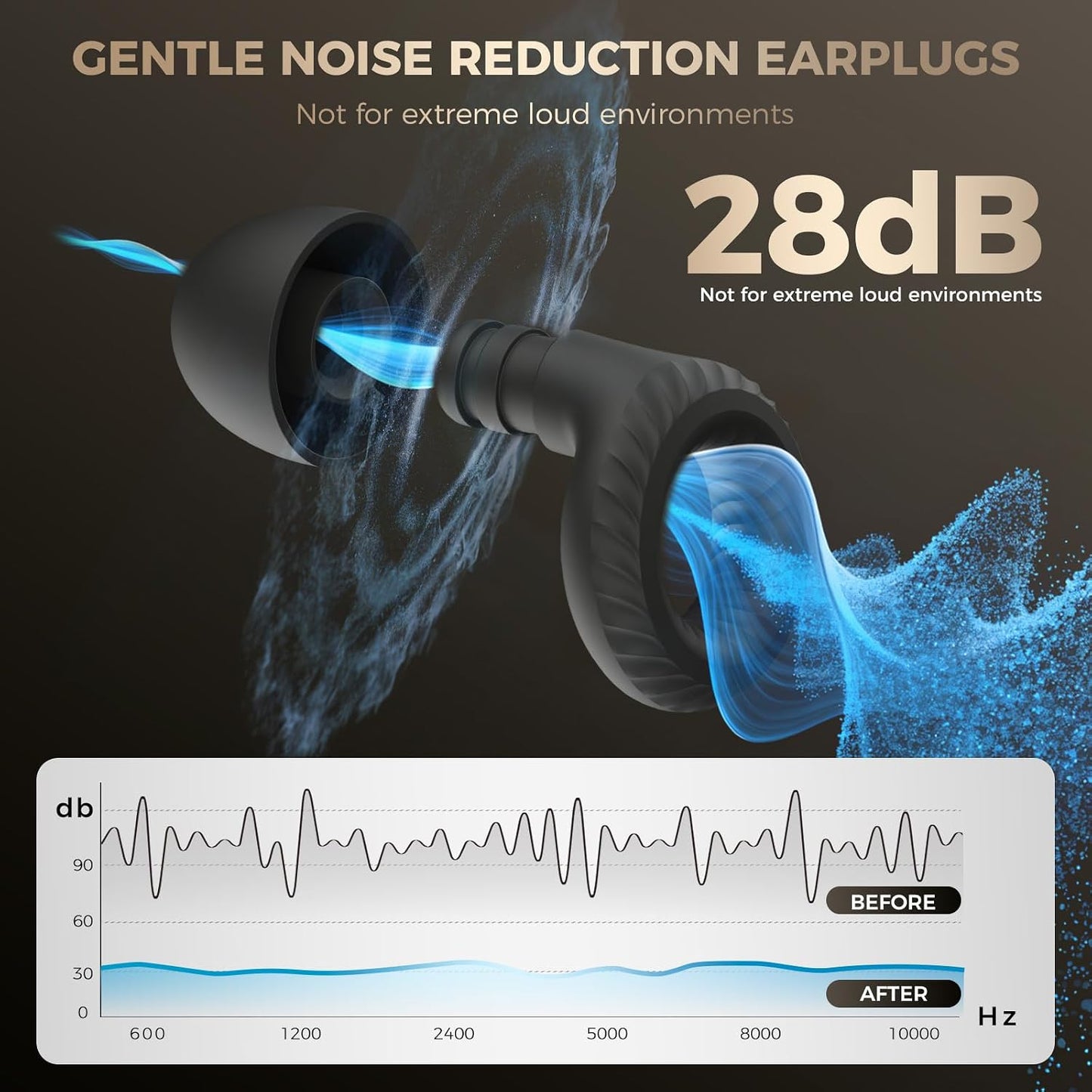 Ear Plugs for Sleeping, 28dB Silicone for Side Sleepers, Black | Soft, Reusable Silicone with 4 Ear Tip Sizes for Sleep, Travel and Focus
