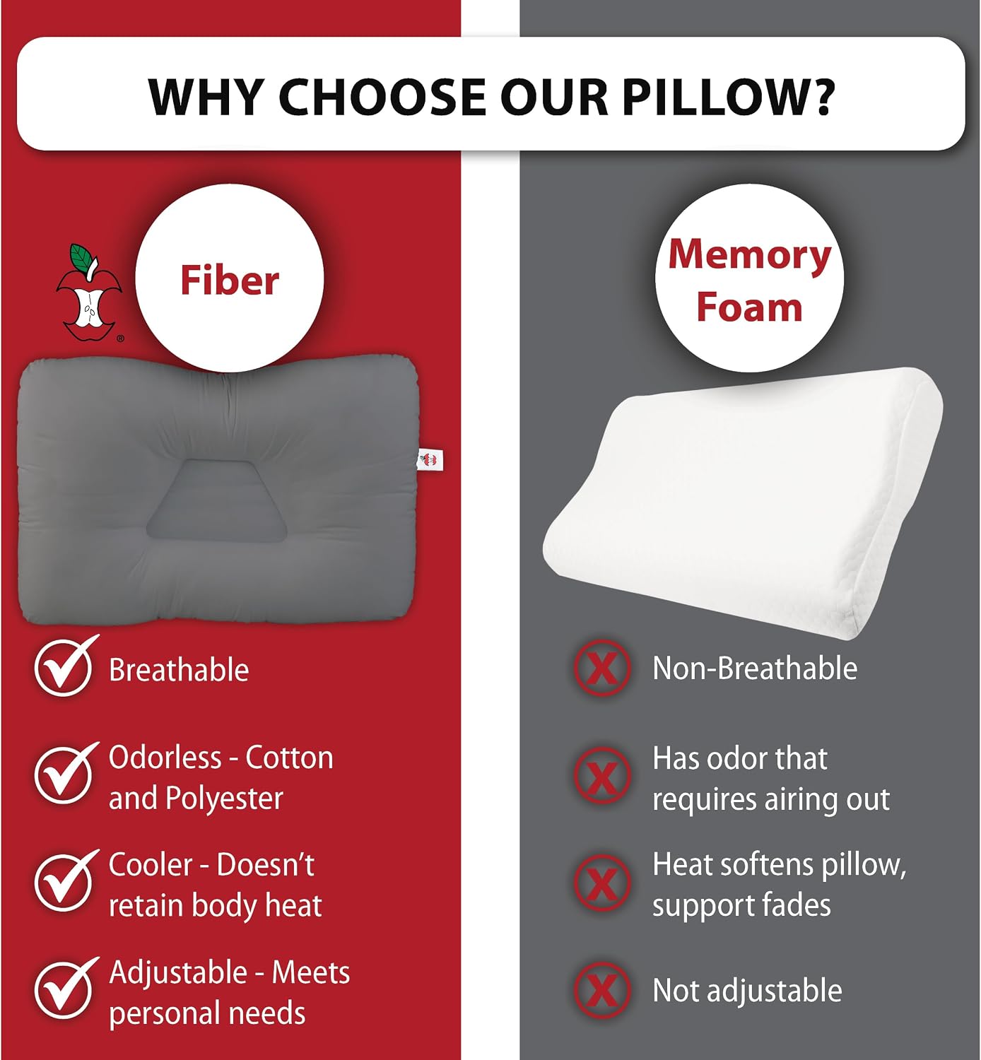 Tri-Core Ergonomic Cervical Pillow Neck Pain Relief Petite GR Firm | Contoured cervical pillow supports spinal alignment for side and back sleepers to promote neck comfort and restful sleep.
