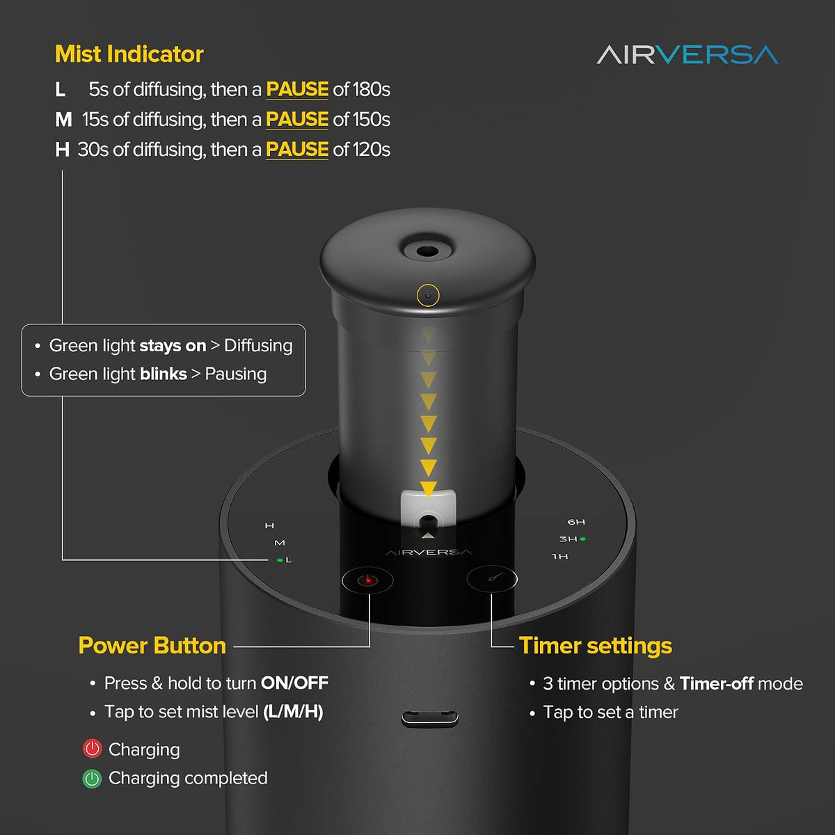 Airversa ADX Waterless Essential Oil Diffuser Starter Kit, Black